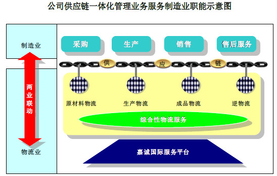 logo是什么意思_主营收入是什么意思(3)