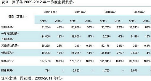 相關報道被爆涉嫌虛增收入 獐子島股票跌8.