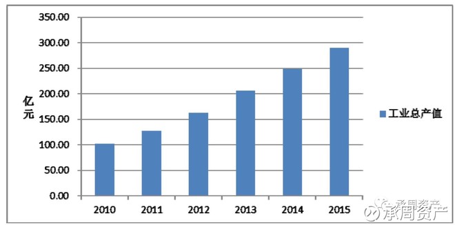 承周资产: 【公司分析】佩蒂股份--A股首家宠物