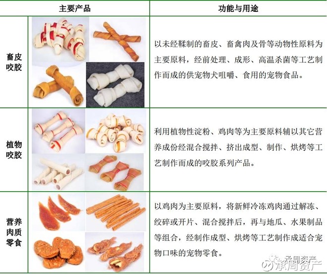 承周资产: 【公司分析】佩蒂股份--A股首家宠物