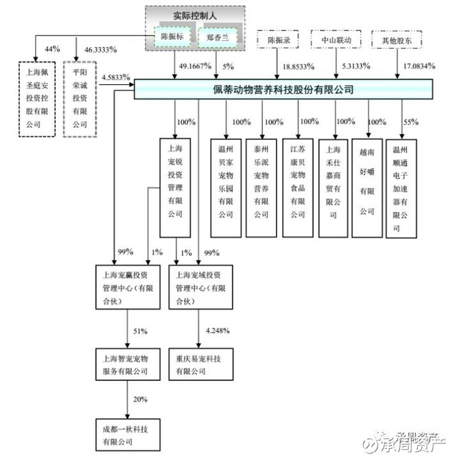 承周资产: 【公司分析】佩蒂股份--A股首家宠物