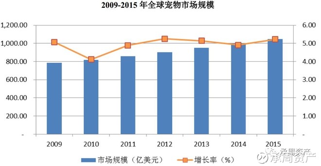 承周资产: 【公司分析】佩蒂股份--A股首家宠物