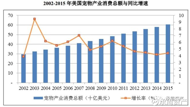 承周资产: 【公司分析】佩蒂股份--A股首家宠物