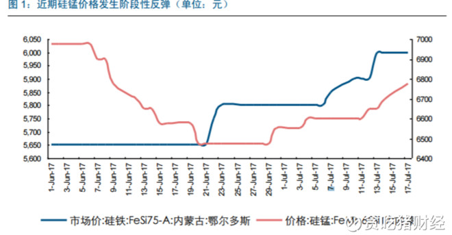 方大炭素上半年业绩 15d63d844d1f4453fd4ecff4.png!custom660.jpg