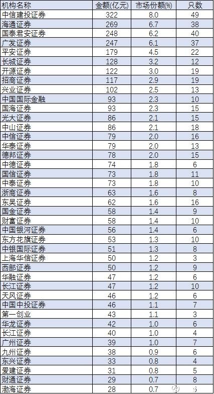 2017期货公司公司排名_期货公司排名图片