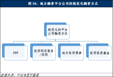 官员GDP考核(3)