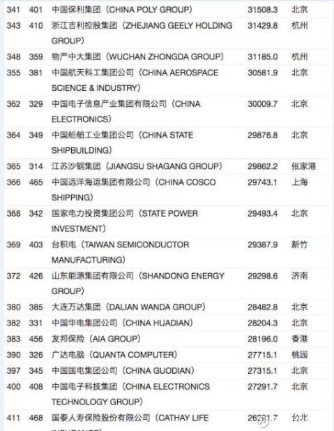 中石化加油卡_中石化老总收入来源(2)