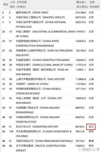 中石化加油卡_中石化老总收入来源(2)