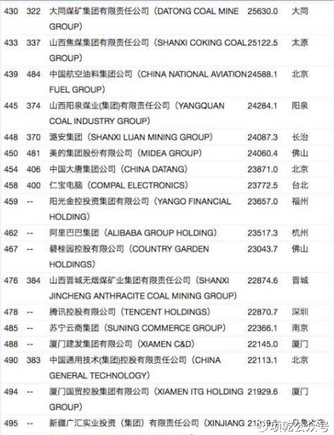 中石化加油卡_中石化老总收入来源(2)