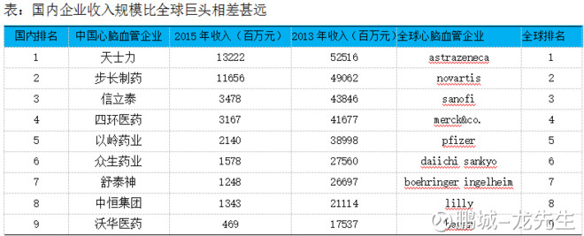 鹏城-龙先生: 十倍股系列三:四环医药 一.投资逻