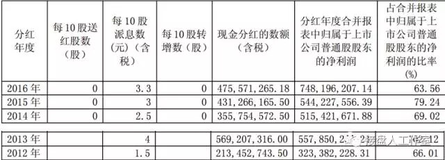 只差一步: 生益科技逻辑补充 生益科技逻辑补充