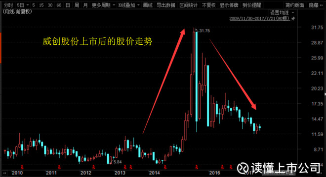 读懂上市公司: 威创股份股价会涨起来的几种方