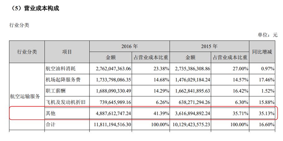 中国国航(00753)_中国国航股票价格_中国国航