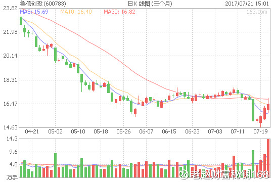 老赵财富秘钥168: 超越石墨电极涨价王者诞生