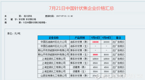 老赵财富秘钥168: 超越石墨电极涨价王者诞生