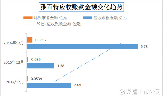 应付账款明细账模板_应付账款与收入的关系(2)