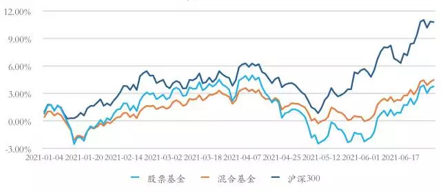 BigQuant: 2017年下半年公募基金投资策略报告