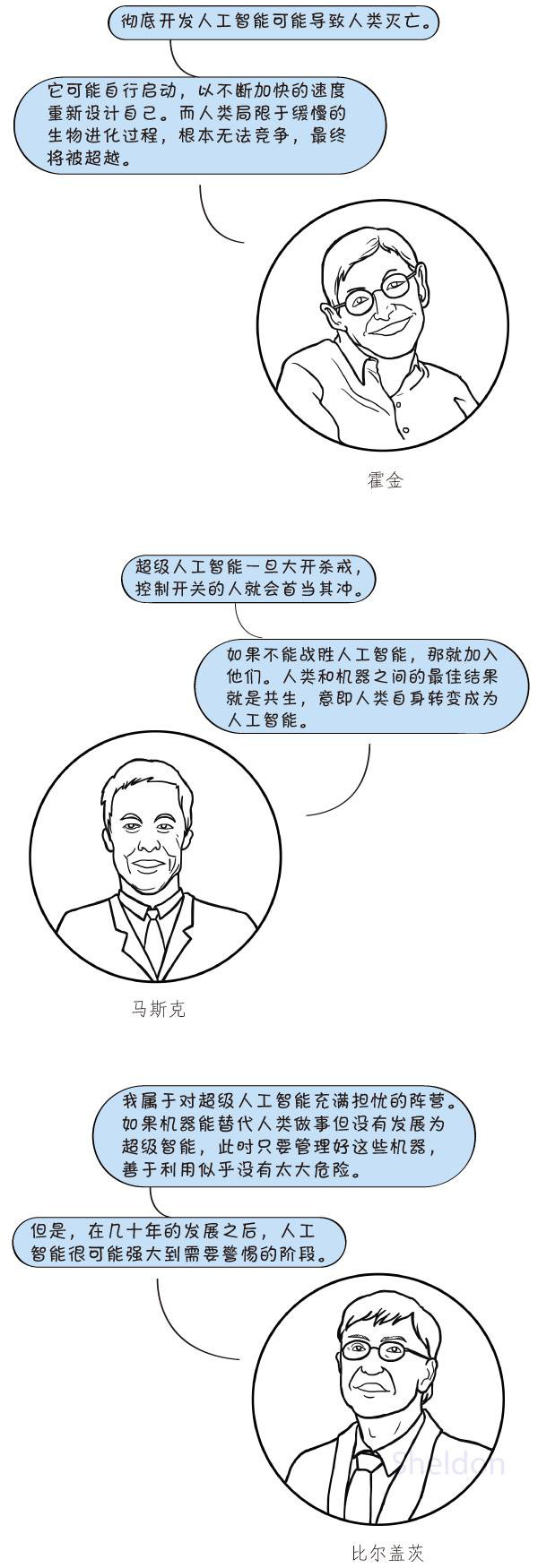 价值ETF: 【漫画】什么是人工智能(壹) 说起人