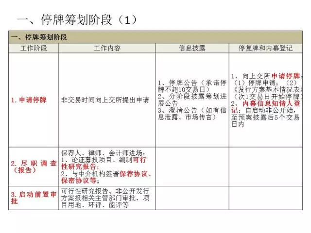 图解金融: 资本市场 | 上市公司非公开发行股票