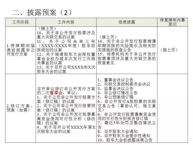 图解金融: 资本市场 | 上市公司非公开发行股票