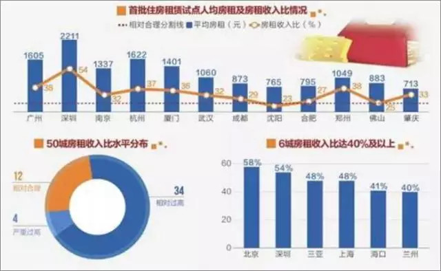 莫斯科人均绿地面积_2000人均住房面积