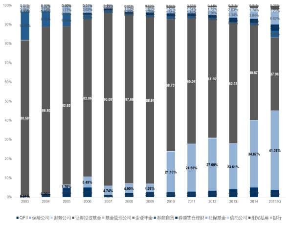 价值ETF: 中国证券投资者结构分析报告 摘要: 