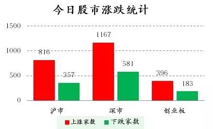 8: 国家队都没动,你动个啥? 7月21日公募基金纷