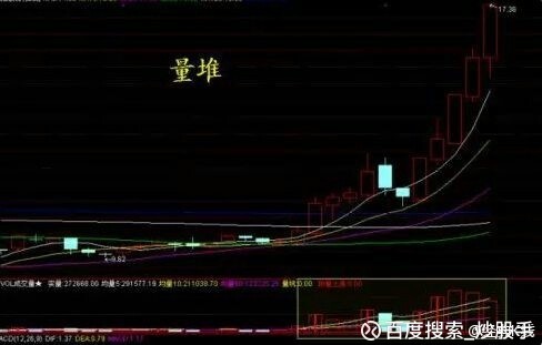 百度搜索_炒股手: 主力洗盘手法、怎样判断主