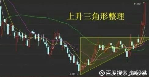 百度搜索_炒股手: 主力洗盘手法、怎样判断主