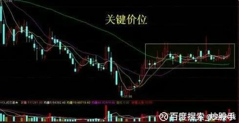 百度搜索_炒股手: 主力洗盘手法、怎样判断主