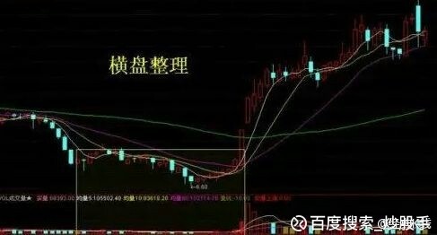 百度搜索_炒股手: 主力洗盘手法、怎样判断主