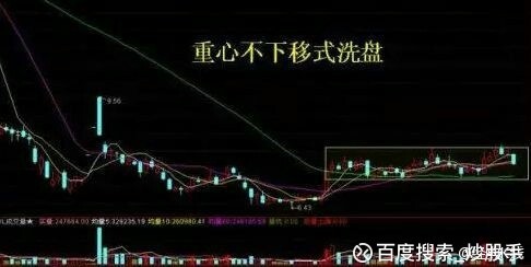 百度搜索_炒股手: 主力洗盘手法、怎样判断主