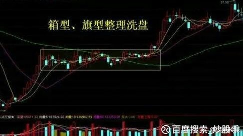 百度搜索_炒股手: 主力洗盘手法、怎样判断主