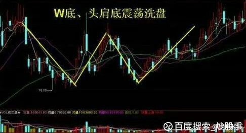 百度搜索_炒股手: 主力洗盘手法、怎样判断主