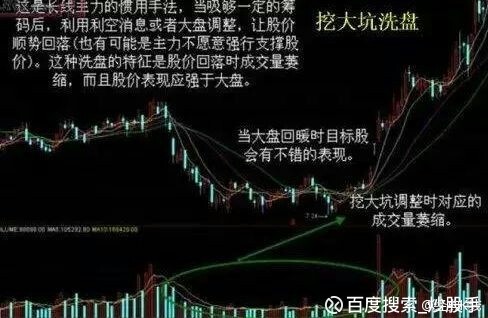 百度搜索_炒股手: 主力洗盘手法、怎样判断主