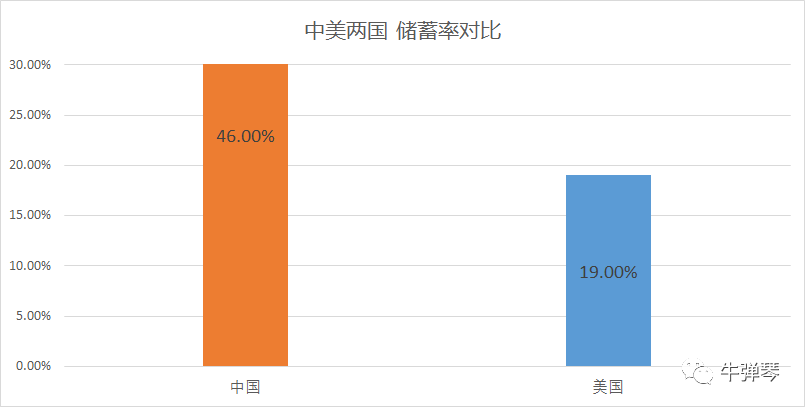 美国中产人均_美国中产阶级(2)