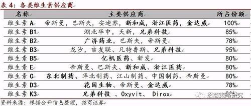 沈家老二: 化工品涨价公司 化工品涨价公司 作者