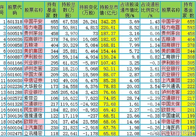 基金调仓换股路径图曝光 这些股票值得关注!