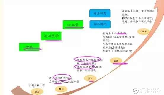 好股007: 私募研报|凯利泰: 投资CytekBio增值1