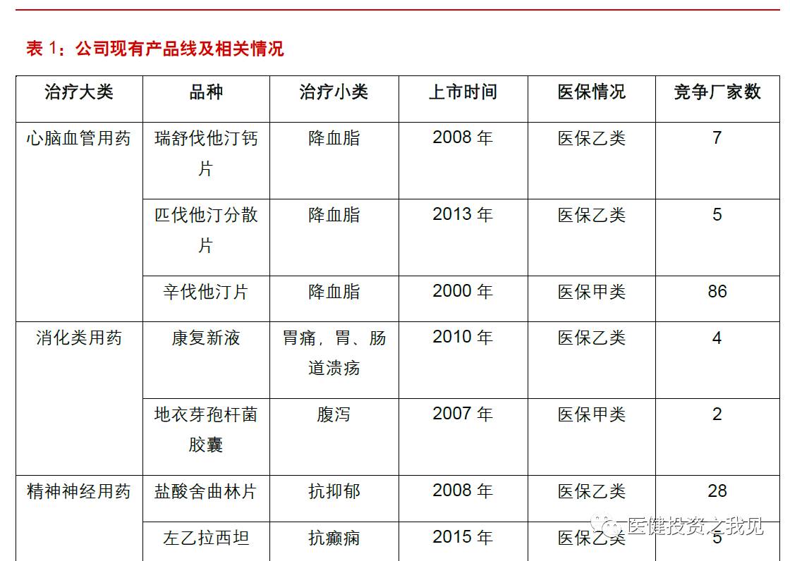 刘恩阳: 【京新药业】化蛹成蝶,一致性评价带来