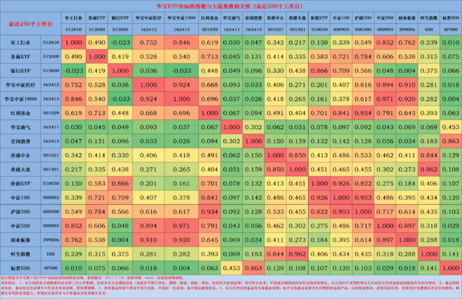 军工行业ETF(512810)基金产品问答