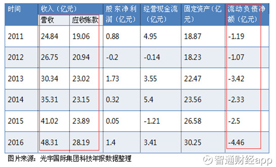 智通财经app: 难得一遇的港股三低股票,是什么