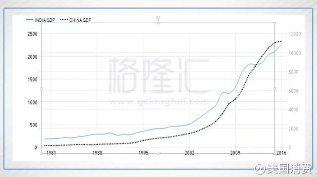 印度现在的人口_从年龄结构来分析,印度20岁以下的年轻人口,已经远超我国