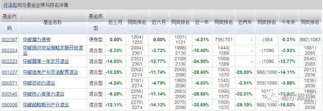 翻倍基“出现又离开”！港股基股票推荐官网_今日牛股+明日潜力股全解析_短线+长线策略每日更新金突围