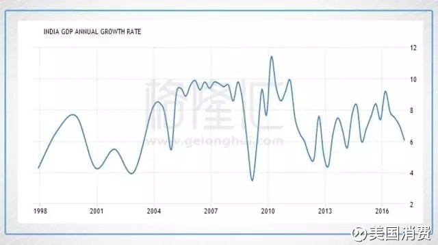 印度最新人口_20年10倍 印度与印度股市,到底是一个怎样的存在 财经频道 手机