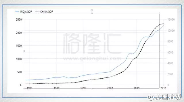 印度人口增长模式_印度人口已经达到了13亿,即将超越中国