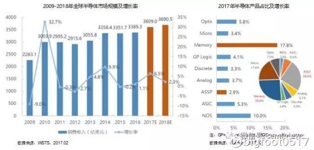 人口丁文武_人口普查(3)