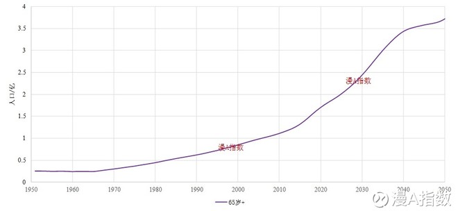 当前中国人口数量_目前,中国人口总量约为美国的4.3倍,预计2050年中美两国人口(3)