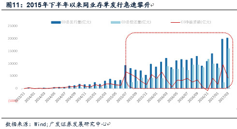 什么是金融杠杆原理_杠杆原理是什么