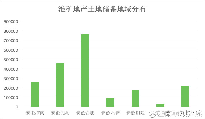 78亿交易!信达地产收购淮矿地产交易速读